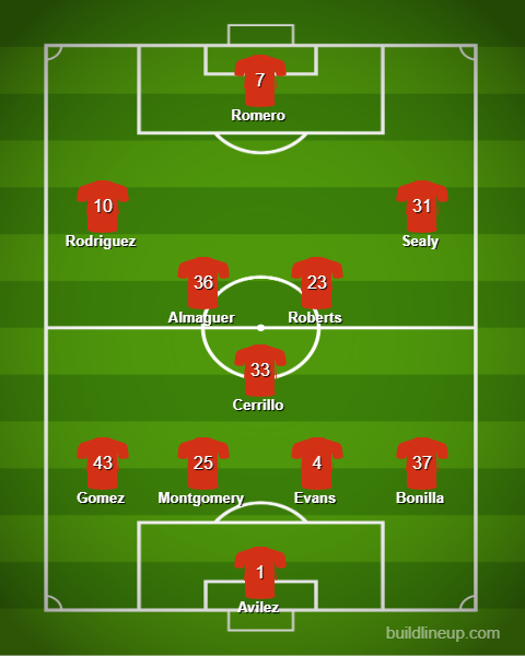North Texas SC vs Madison Lineup